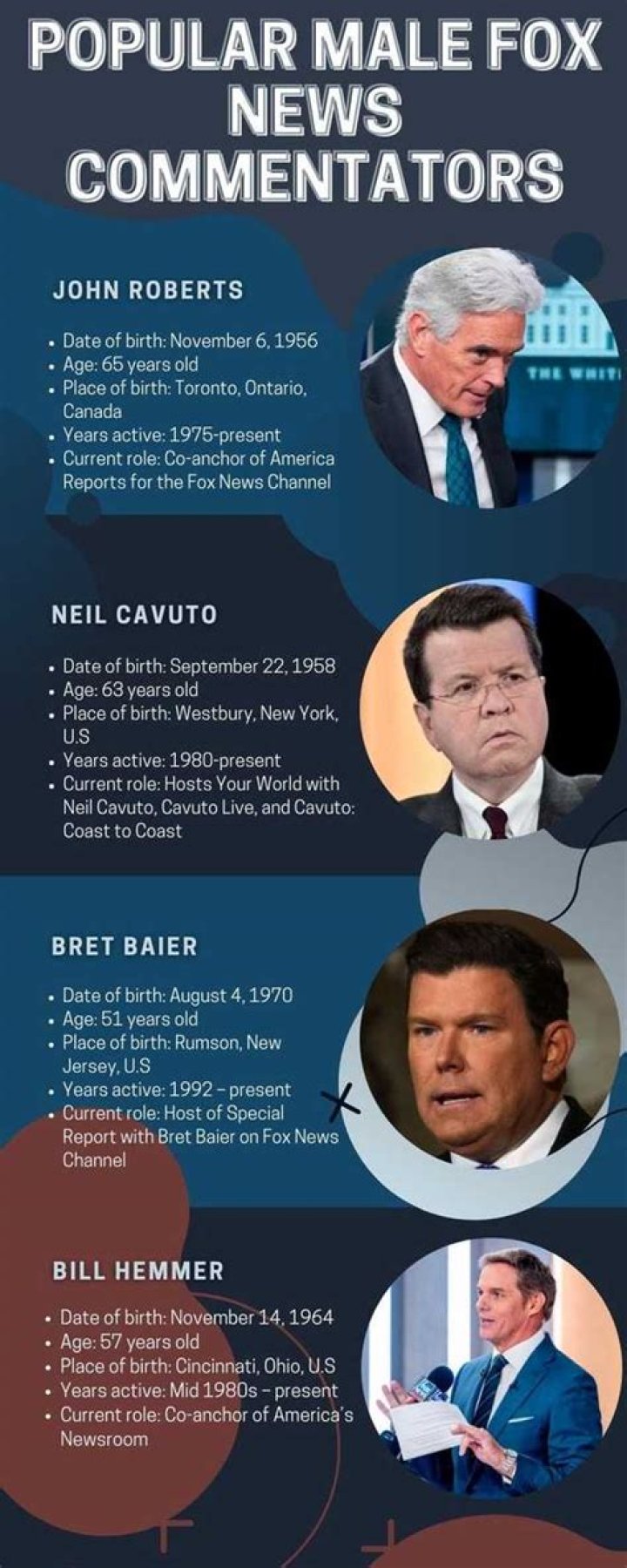 20 popular male Fox News commentators you need to watch in 2022 Tuko