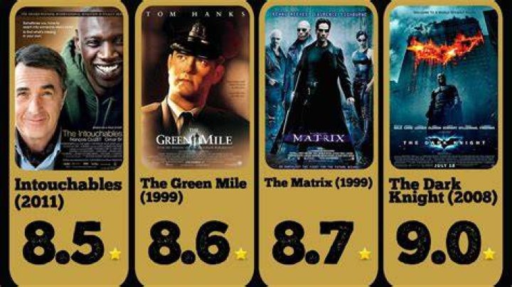 50+ of the BEST Movies for Girls Mom daughter movies, Mother daughter