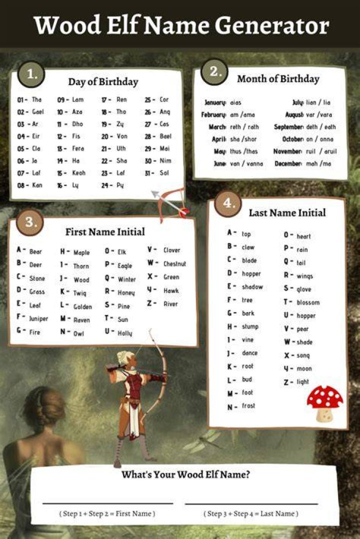 500+ Wood Elf Names & Generator Imagine Forest