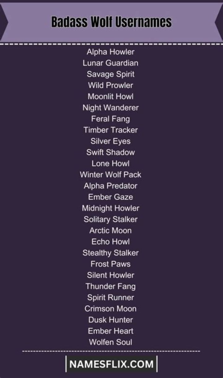 700 Wolf Usernames Ideas and Suggestions to Inspire You