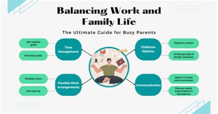 A Balancing Act: Family Life Amidst Professional Pursuits