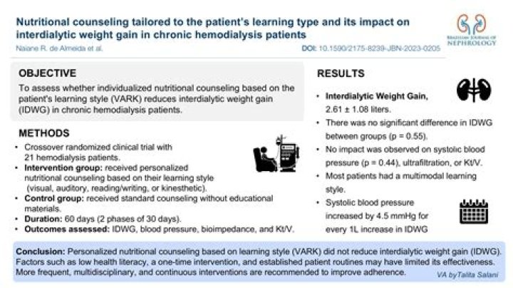 A Chronicle Of Weight Gain And Its Impact