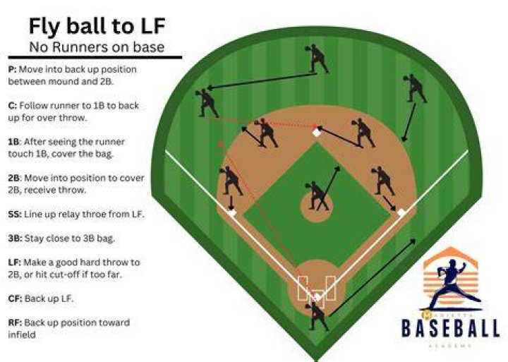 A Comprehensive Guide To Double Switches In Baseball