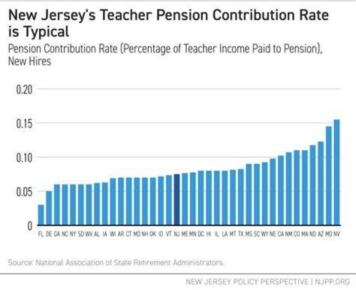 A Comprehensive Guide To NJ Teacher Pension