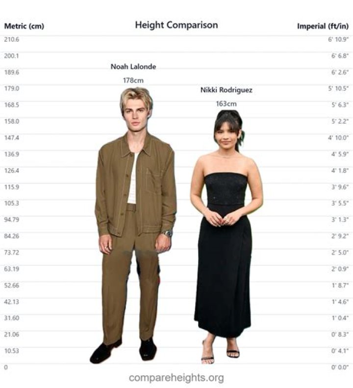 A Comprehensive Guide To Noah Lalonde's Siblings