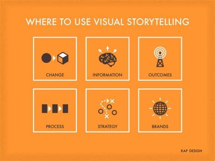A Deep Dive Into Visual Storytelling
