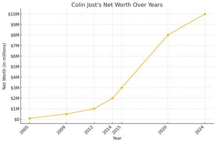 A Detailed Analysis Of Her Net Worth In 2024