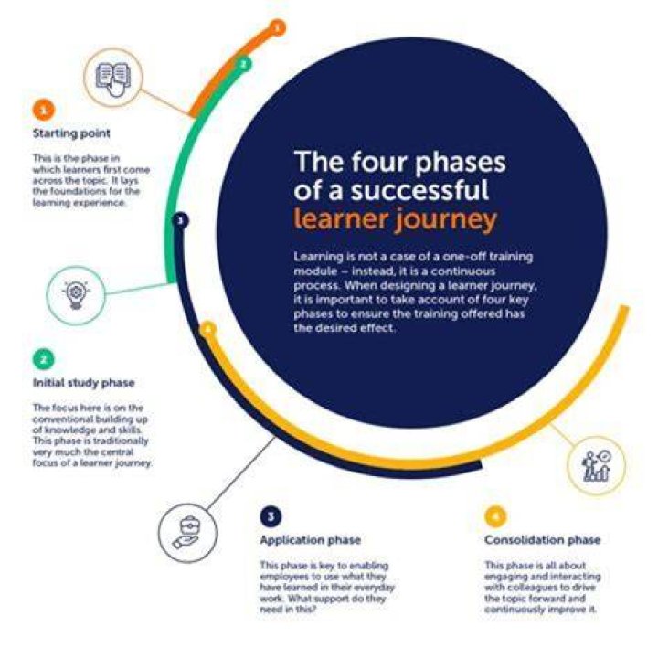 A Journey Into Support And Influence