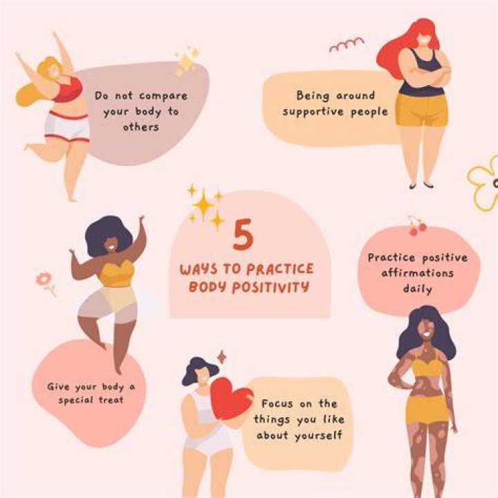 A Journey Of Beauty And Body Positivity