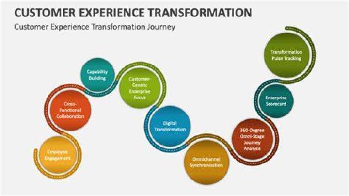 A Journey Of Experience And Transformation