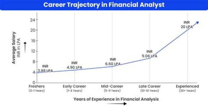 A Journey Of Financial Insights And Career Trajectory