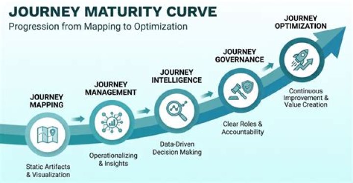 A Journey Of Maturity And Authenticity