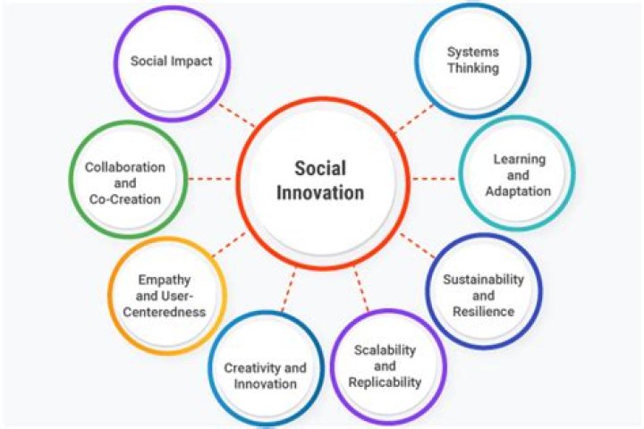 A Journey Of Medical Innovation And Social Impact