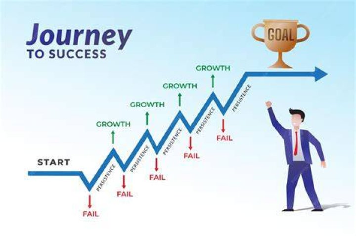 A Journey Of Success Unraveled