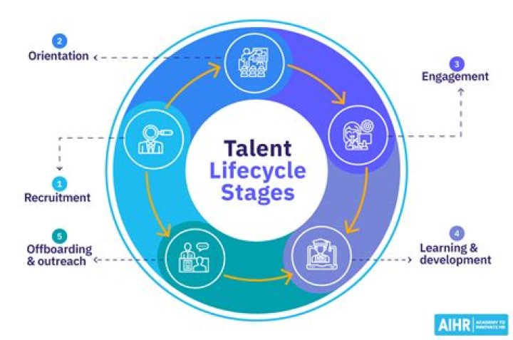 A Journey Of Talent And Growth