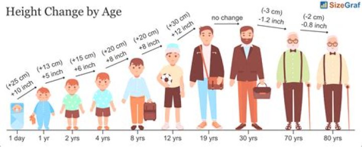 A Journey Through Age, Height, Weight, Husband, And Early Life