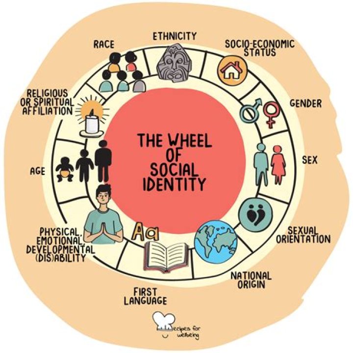 A Journey Through Ethnicity And Identity