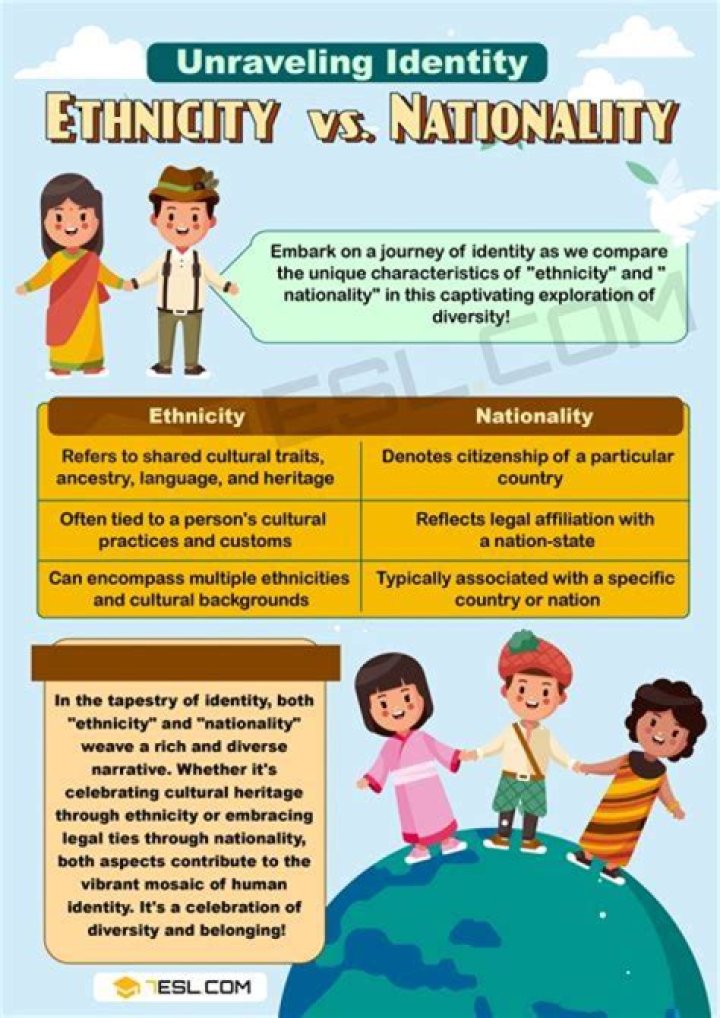 A Journey Through Ethnicity, Nationality, Race, Family, And Body