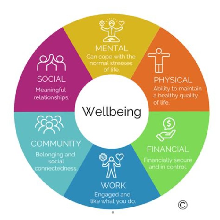 A Look At The Icon's Well-being