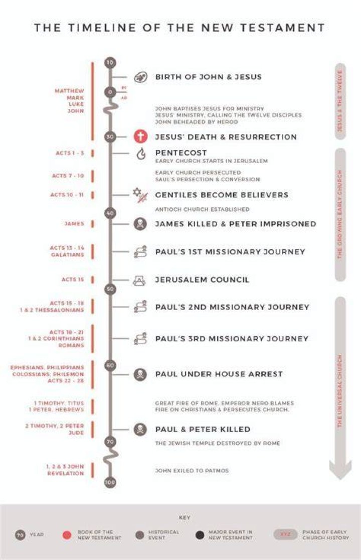 A new timeline&hellip; 😉