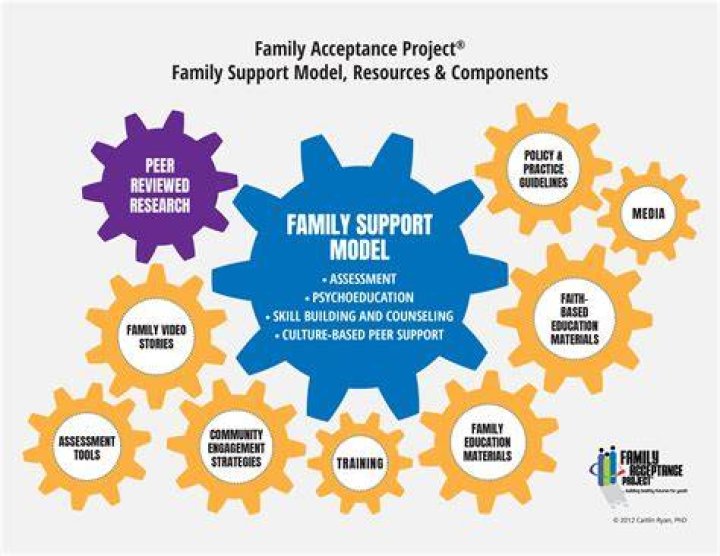 A Role Model For Support, Family, And Impact