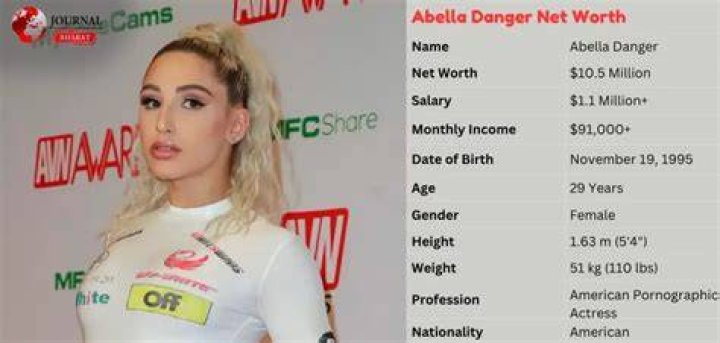 Abella Danger net worth, age, height, bio, birthday, wiki, and salary