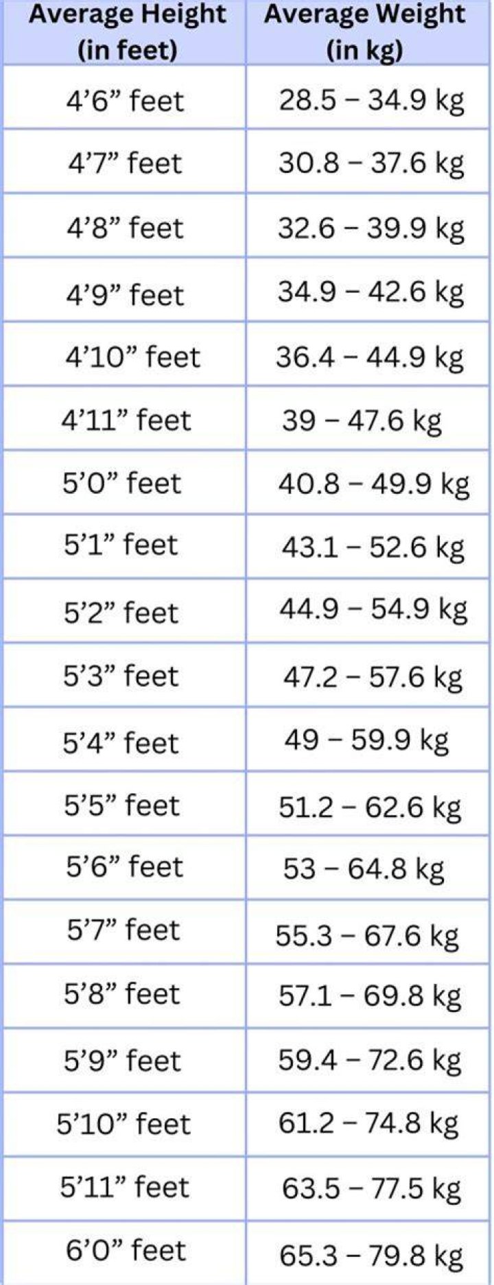 Age, Height, Weight, And Wiki Facts Unveiled