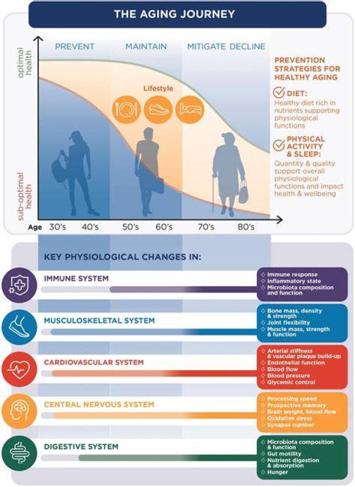 Age, Journey, And Timeless Impact