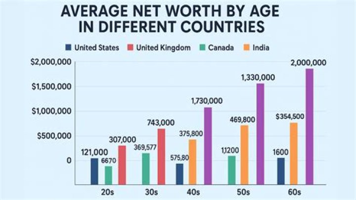 Age, Net Worth, And The Secrets Of Success