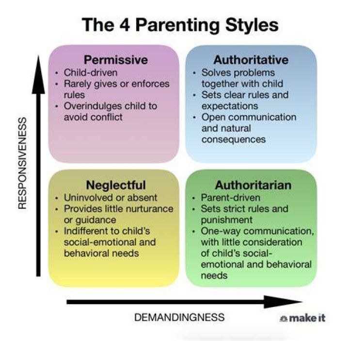 aGreatLife 4 Styles of Parenting and How Each Affects a Child Parenting