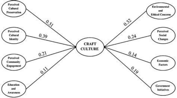 An Exploration Of The Actor's Craft And Cultural Impact