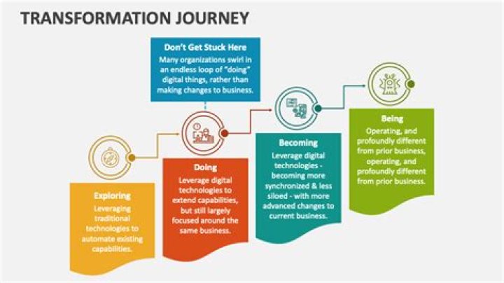 An Unforgettable Journey Of Transformation And Advocacy