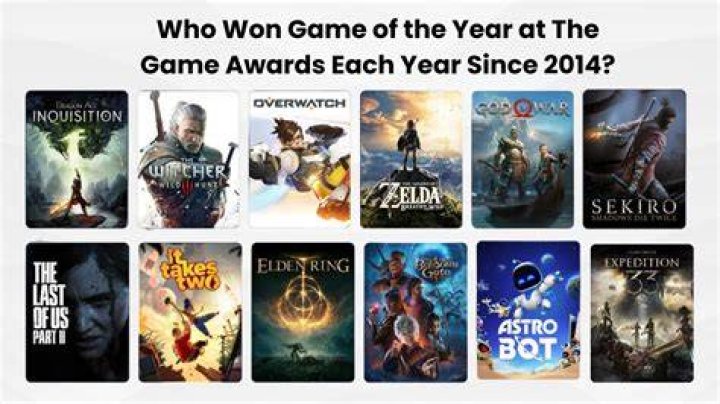 Annual Trends: An Exploration Of "Every Year" Since 2014