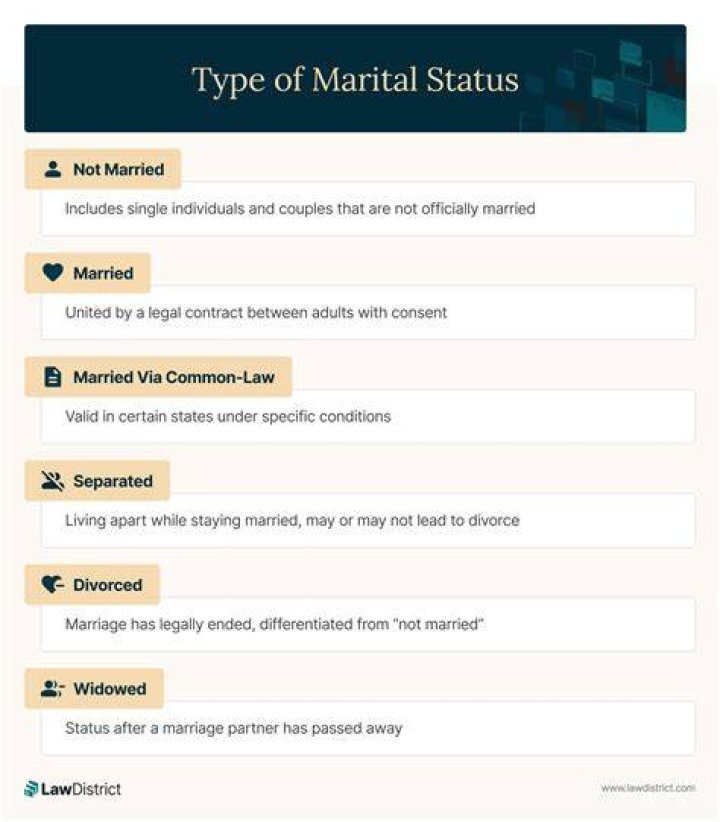 Anthony Gary's Marital Status Revealed