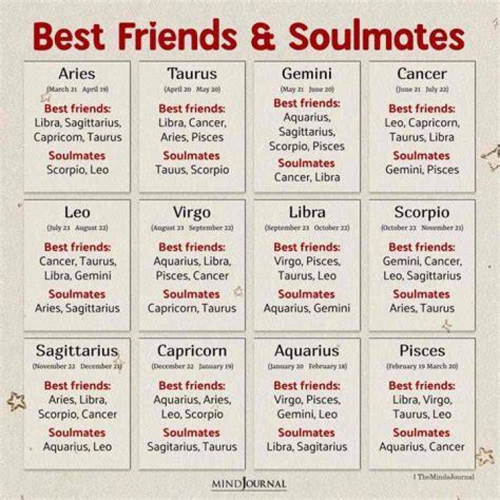 Aries Soulmate Signs zodiac horoscope astrology zodiacsign Zodiac