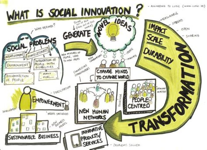 Art, Innovation, And Social Impact