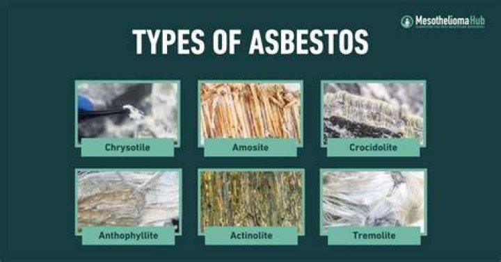 Asbestos Types, Physical Characteristics, and Applications TriMedia