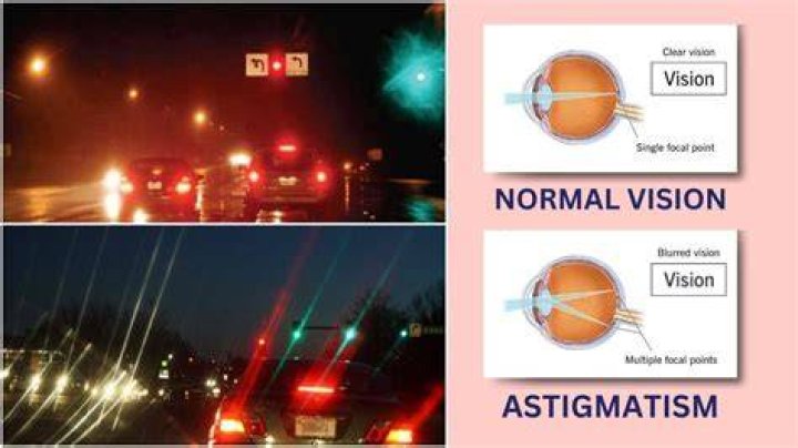 Astigmatism At Night: A Driver's Guide