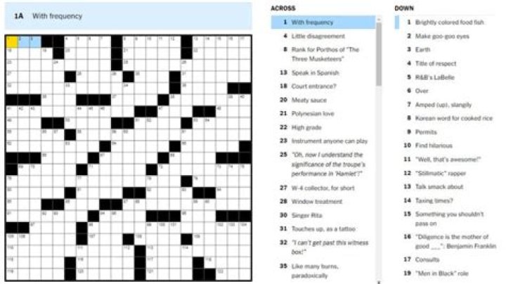 Avant-Garde Crosswords For The Discerning Solver: Conquer The NYT's Enigma