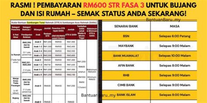 Bantuan STR Bujang Fasa 3 Tarikh & Jumlah Bayaran (Jun)