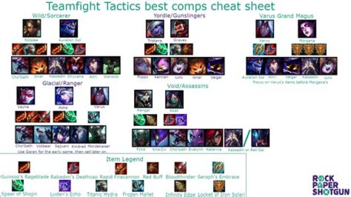 Best TFT Team Comps for Set 9 Patch 13.12