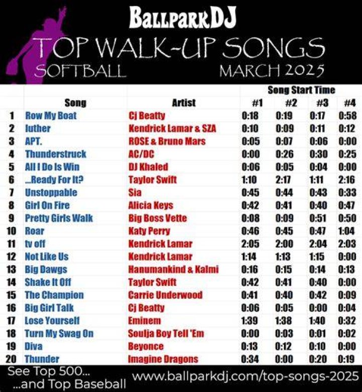 Best Walk-Up Songs For Softball: Elevate Your At-Bats