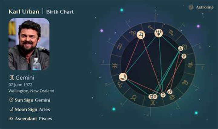 Birth chart of Karl Urban Astrology horoscope