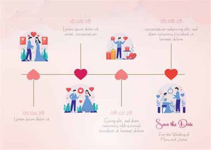 Brandi & Max Relationship Timeline 🥰🤭 Love & Hip Hop Hollywood FM