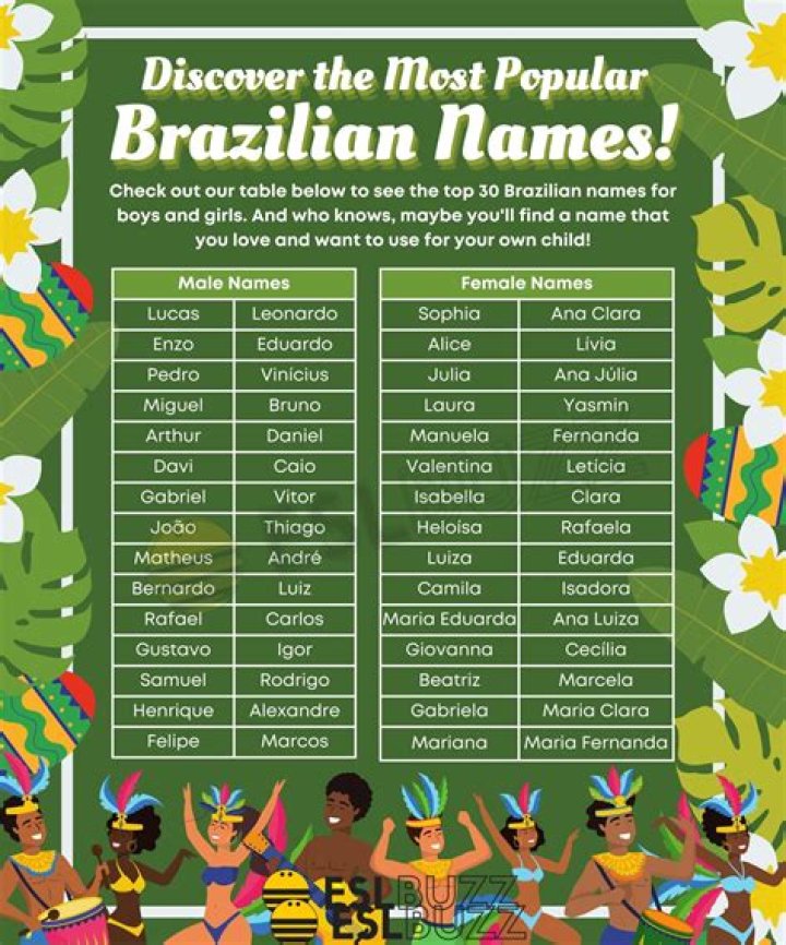 Brazil Names For Female