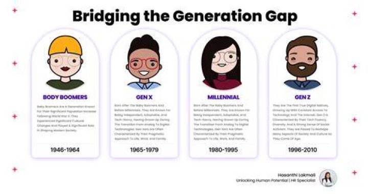 Bridge The Generational Gap With Eye-Opening Questions