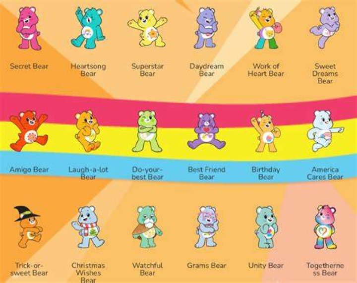 Care Bear Names With Pictures