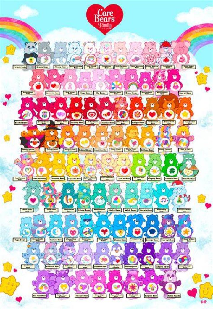 Care Bears Names With Pictures