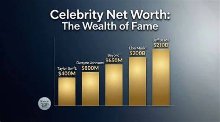 CELEBRITY NET WORTH Page 220