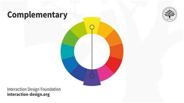 Color Theory Complementary Colors and How to Use Them Make It from